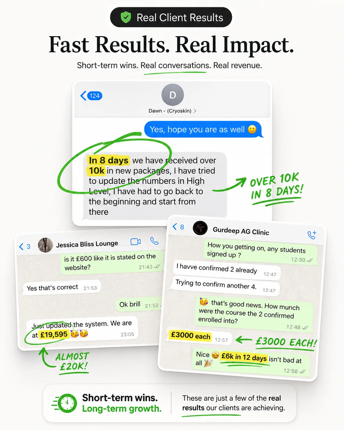 Real client results — over £10K in new packages in 8 days and £6K in 12 days