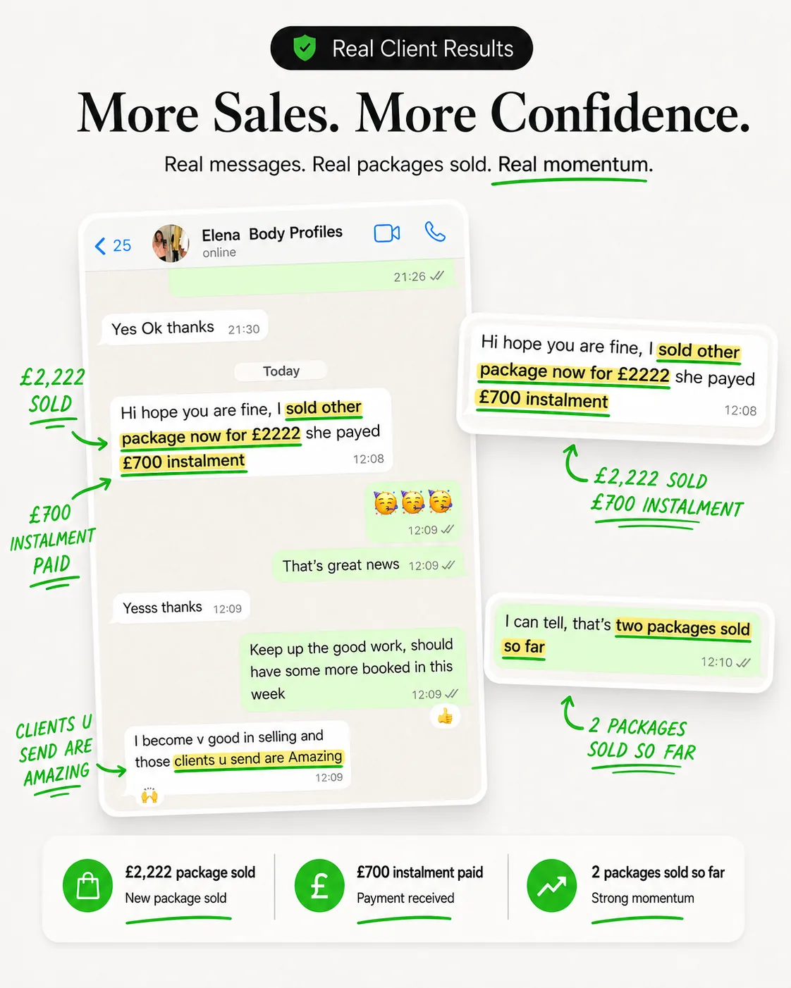 Real client results — a £2,222 package sold with a £700 instalment paid and two packages closed